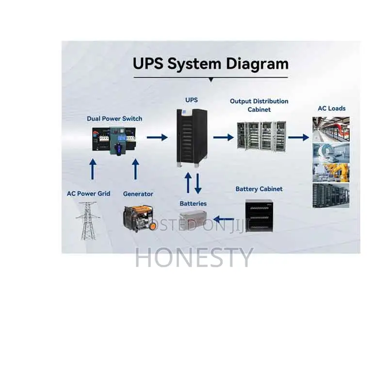 Cwups 15kva Industrial Low Frequency Ups Power Backup Supply