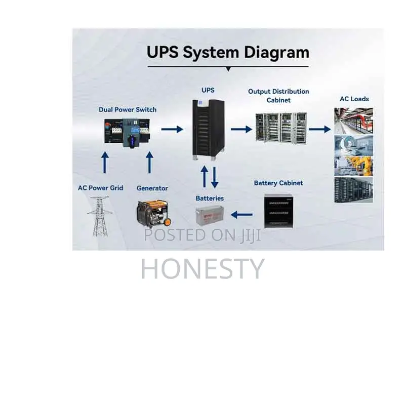 Cwups 20kva Industrial Low Frequency Ups Power Backup Supply