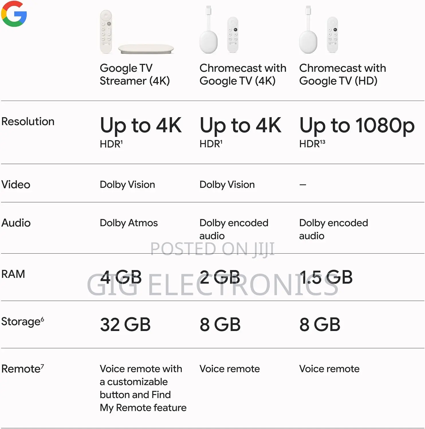 Google Tv Streamer