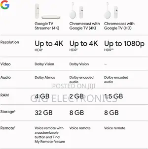 Google Tv Streamer