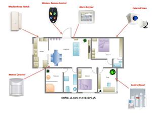 GSM Motion Detector Intruder Security Alarm System