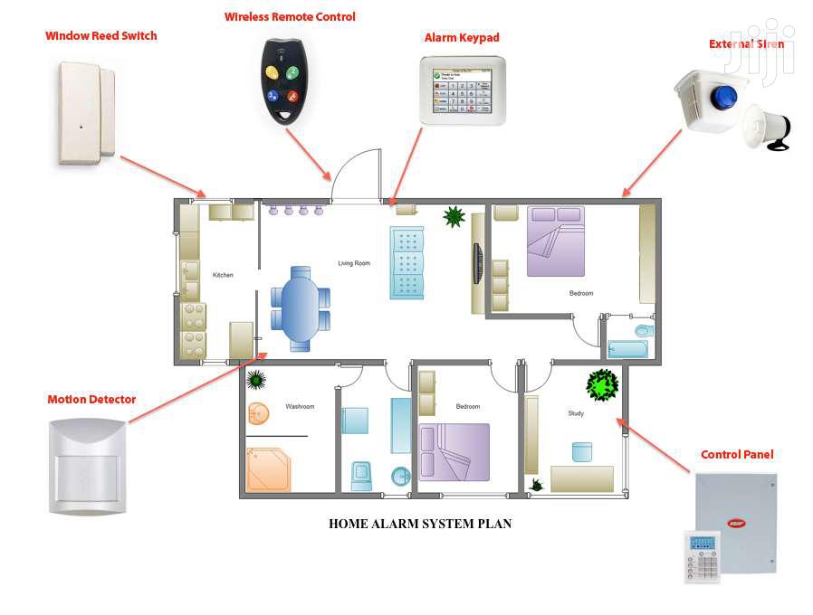GSM Motion Detector Intruder Security Alarm System