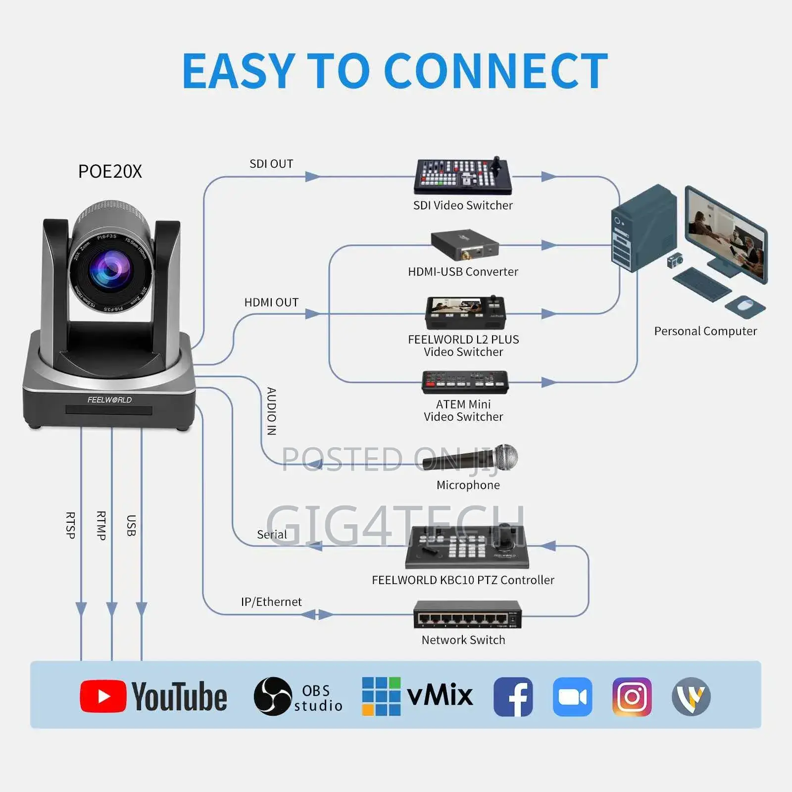 Feelworld Poe20x 3g-Sdi Hdmi Ip Live Streaming PTZ Camera