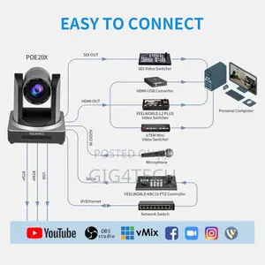 Feelworld Poe20x 3g-Sdi Hdmi Ip Live Streaming PTZ Camera