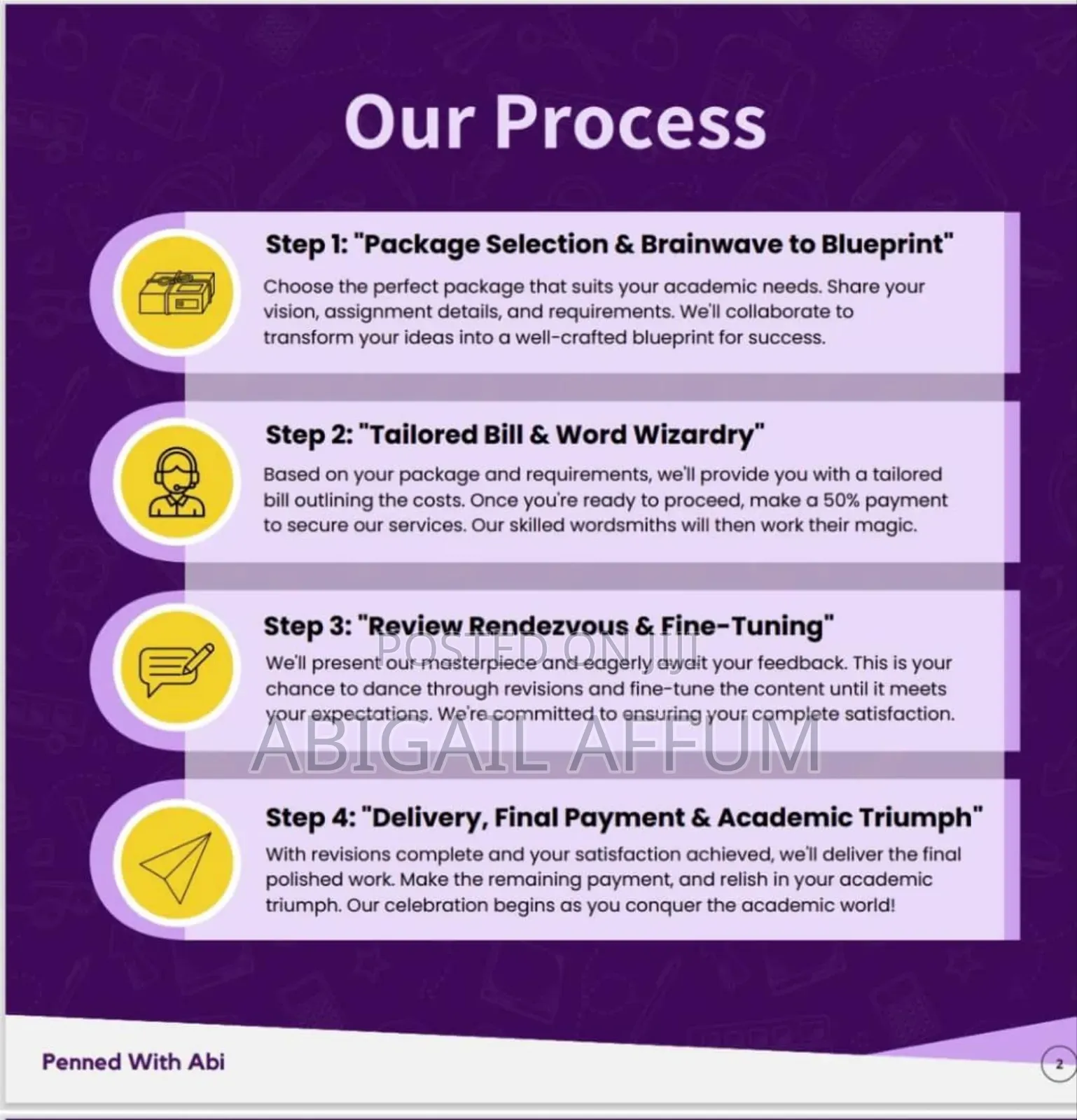 Research, Thesis and Dissertation Writing