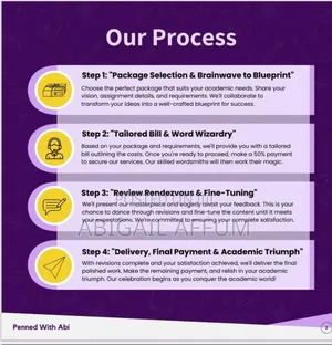 Research, Thesis and Dissertation Writing