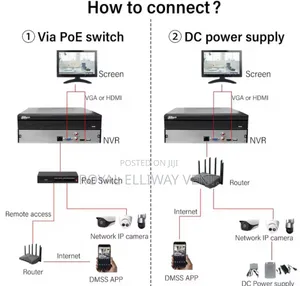 DVR 8ch (Dahua)