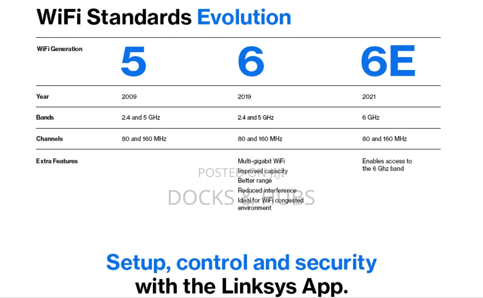 Linksys Mx4200 Mesh Wifi Router - Ax4200 Wifi 6 Router -