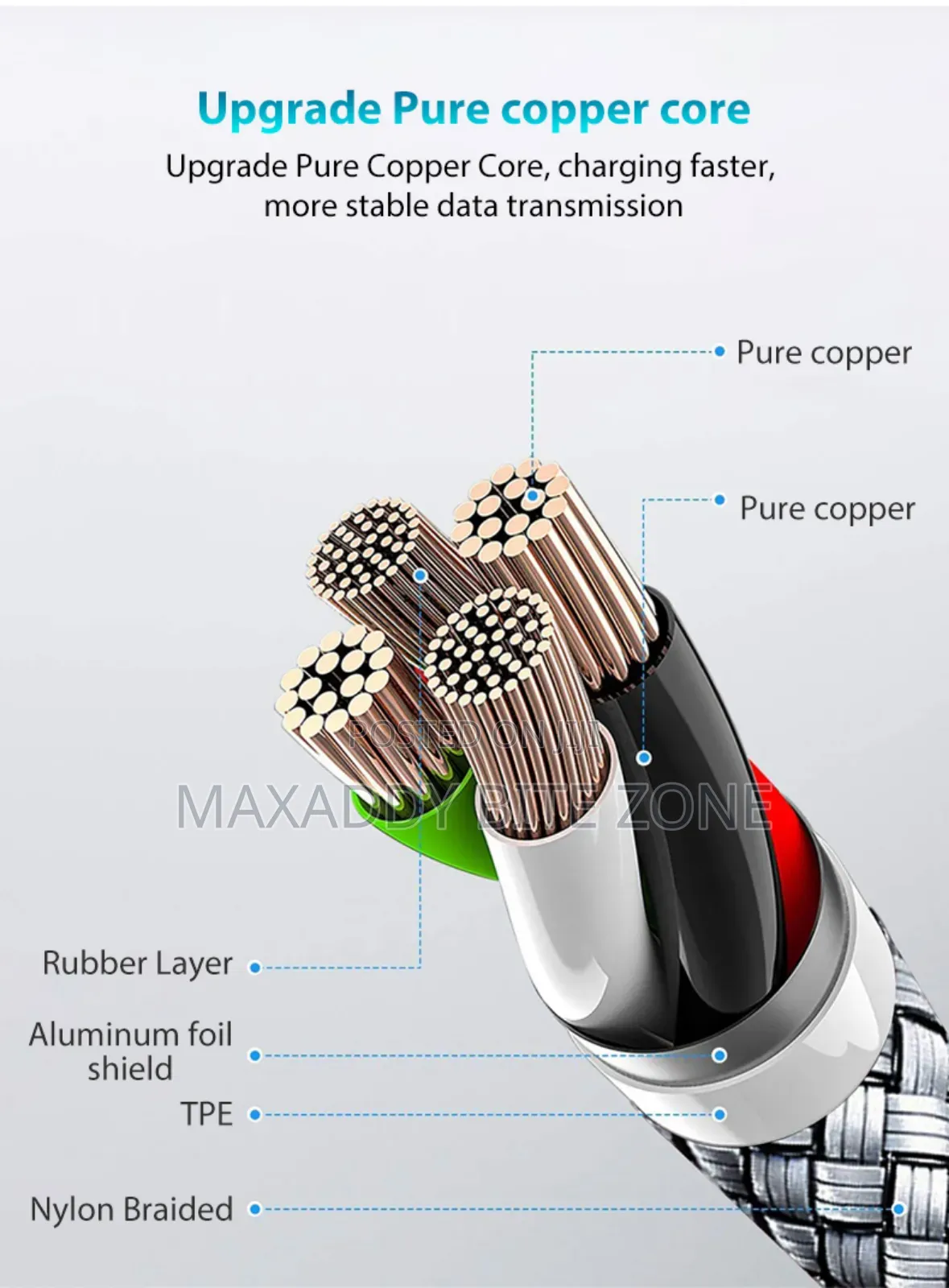 5 Meter Type C to Type C Cable Extension