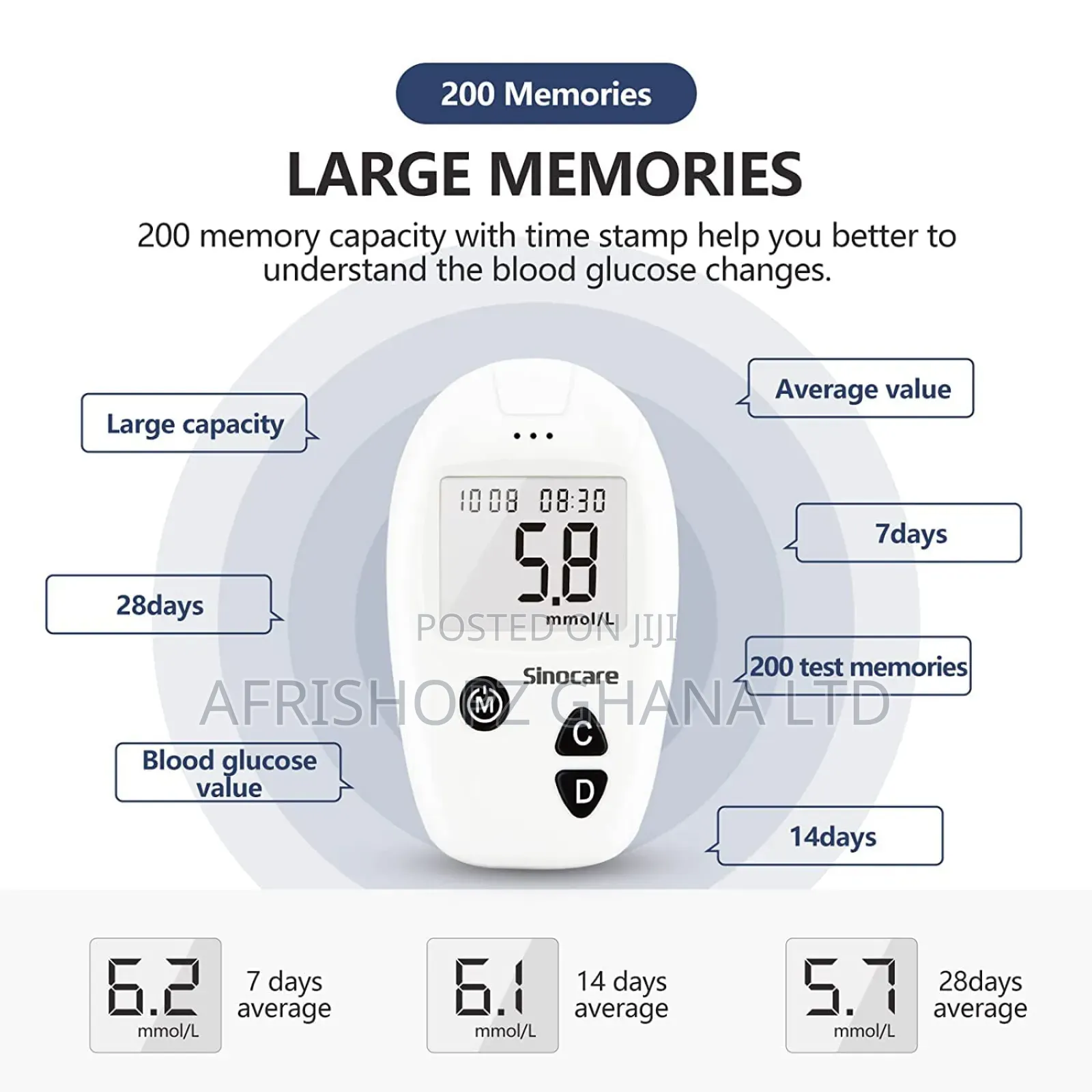 Blood Glucose Monitor