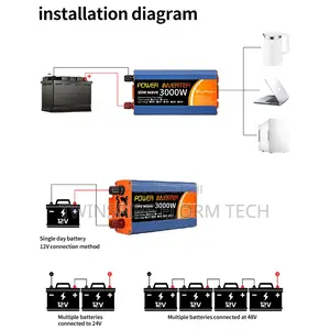 Rated Power 1500w Inverter