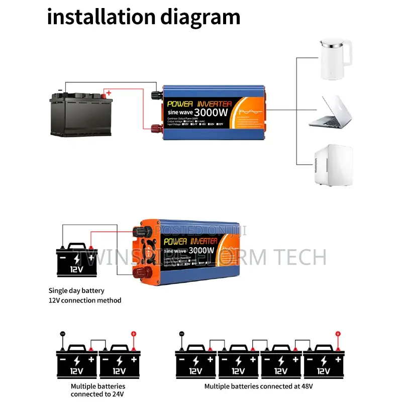Rated Power 1500w Inverter