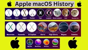 Any Mac Os Installation