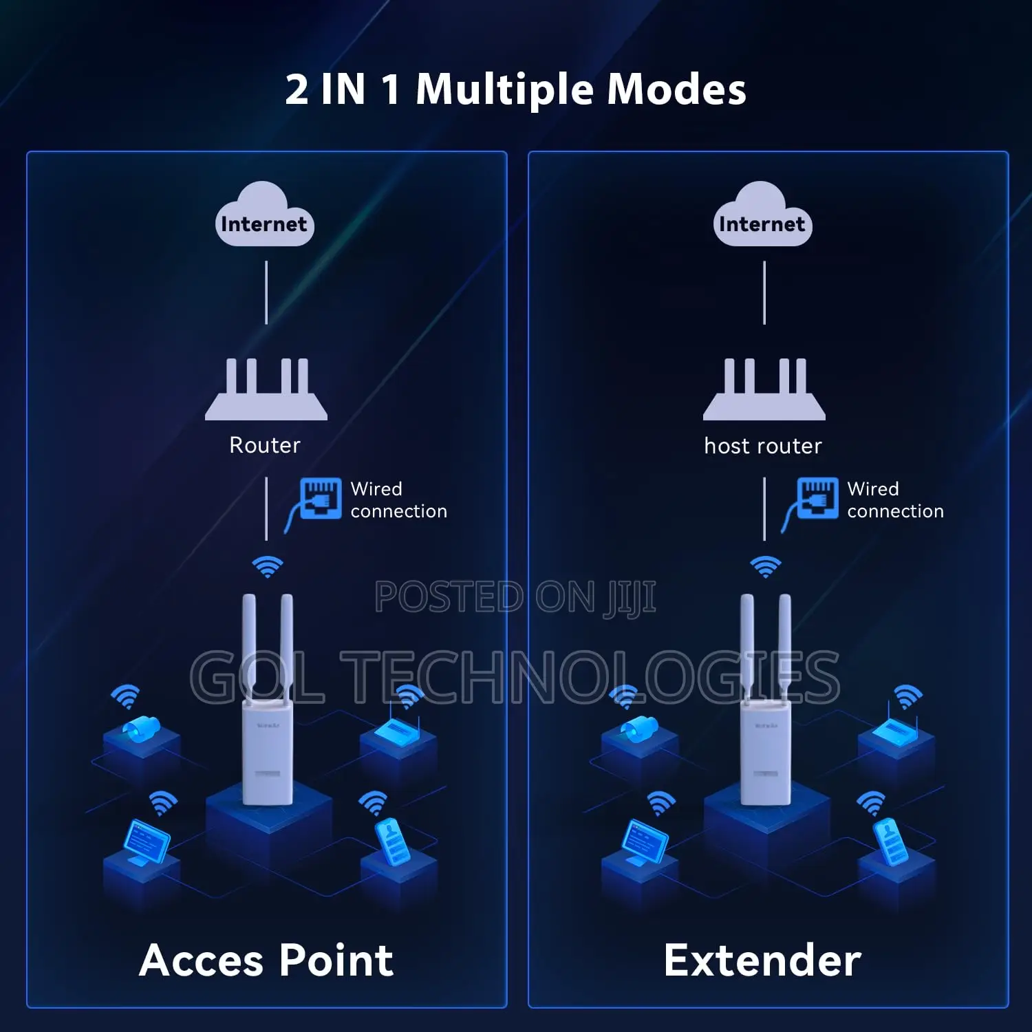 Tenda Access Point 802.11ac Indoor/ Outdoor Wifi Dual Band Oap1200