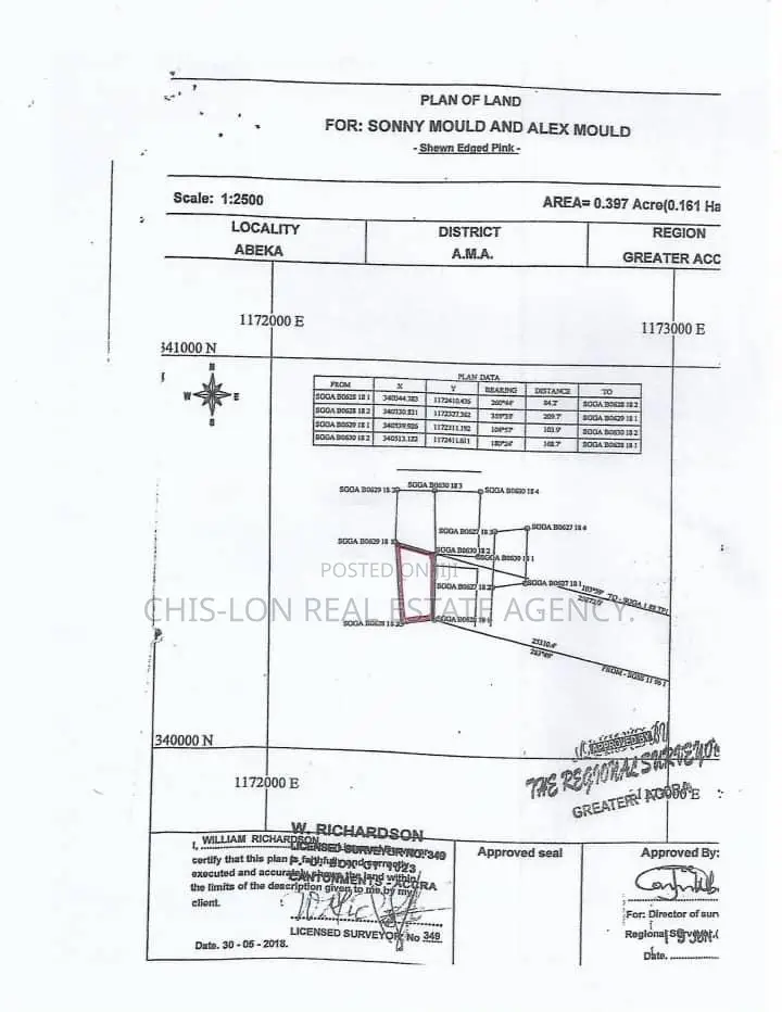 Registered 7 Plots of Land.