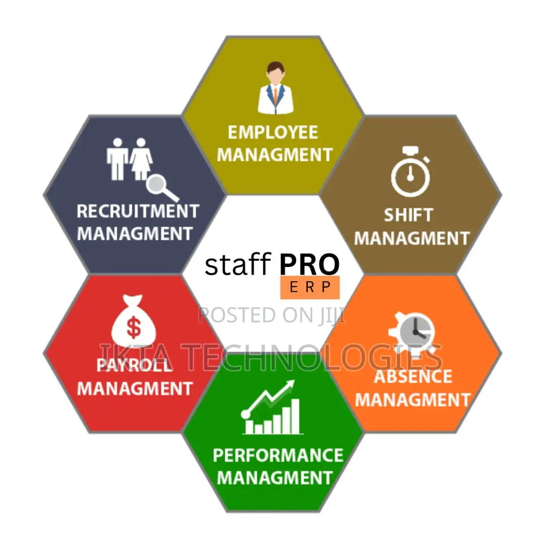 Revolutionize Your Workflow With Staffpro Erp