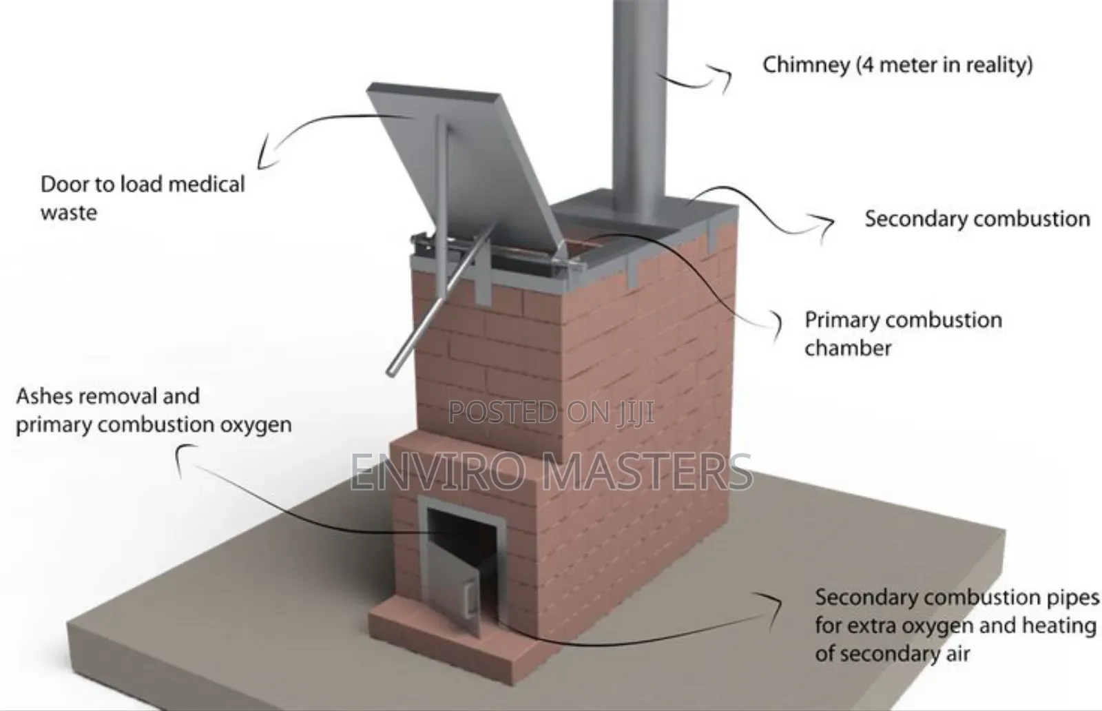 Solid Waste Management Incinerators
