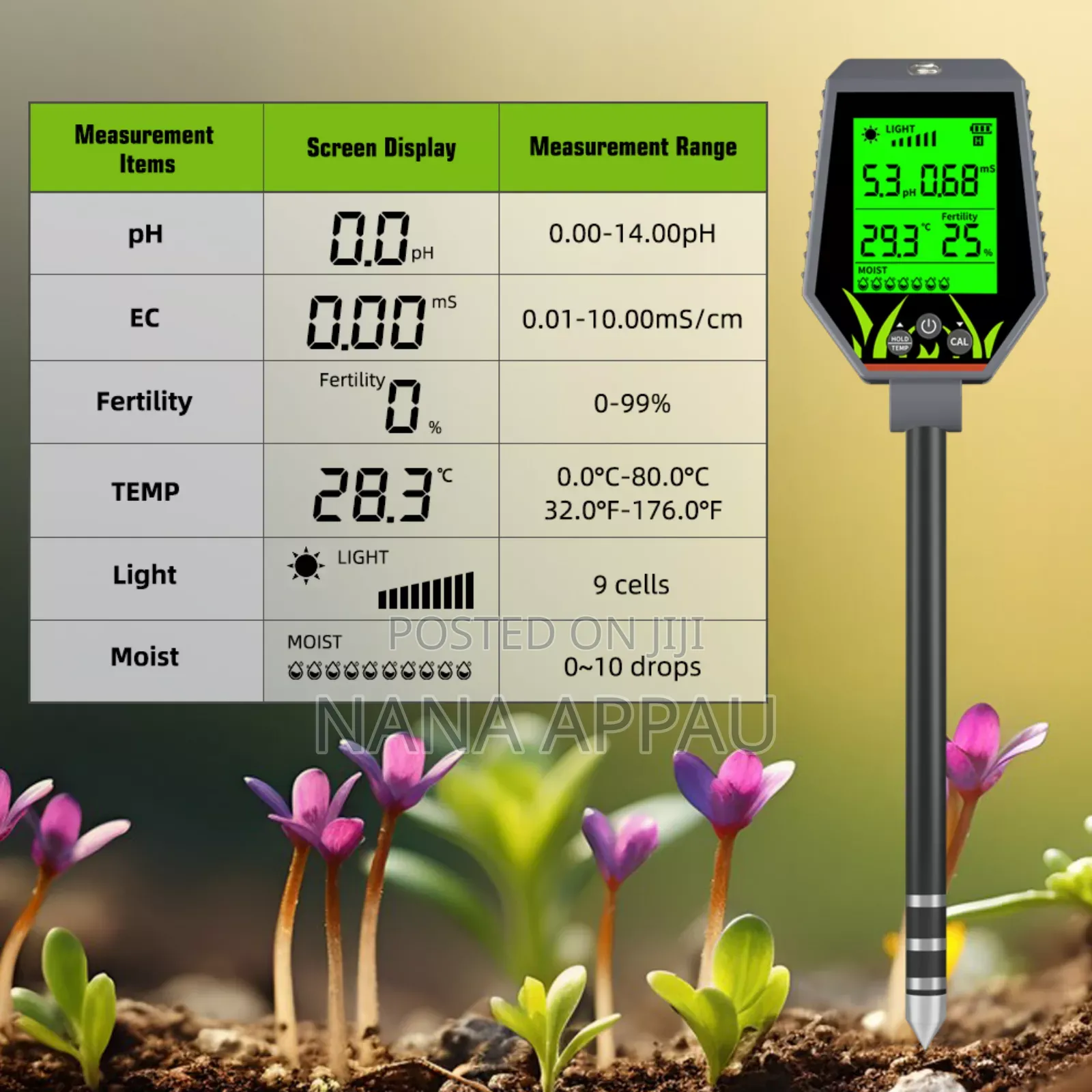 Soil Ph, Ec