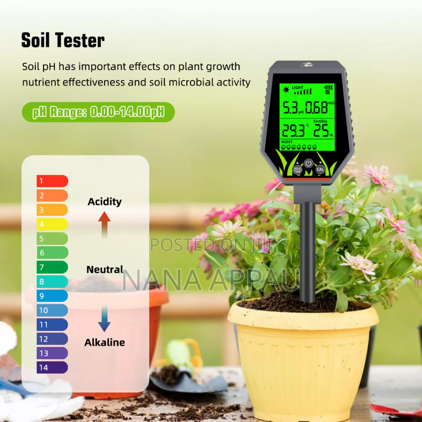 Soil Ph, Ec