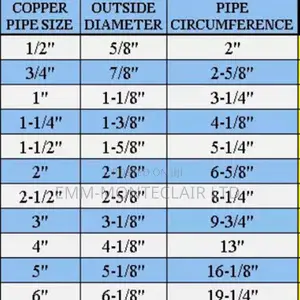1/2'' 1/4'' 3/8'' 5/8'' Copper Pipes