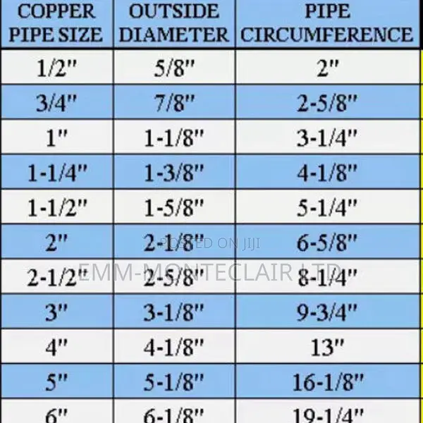 1/2'' 1/4'' 3/8'' 5/8'' Copper Pipes