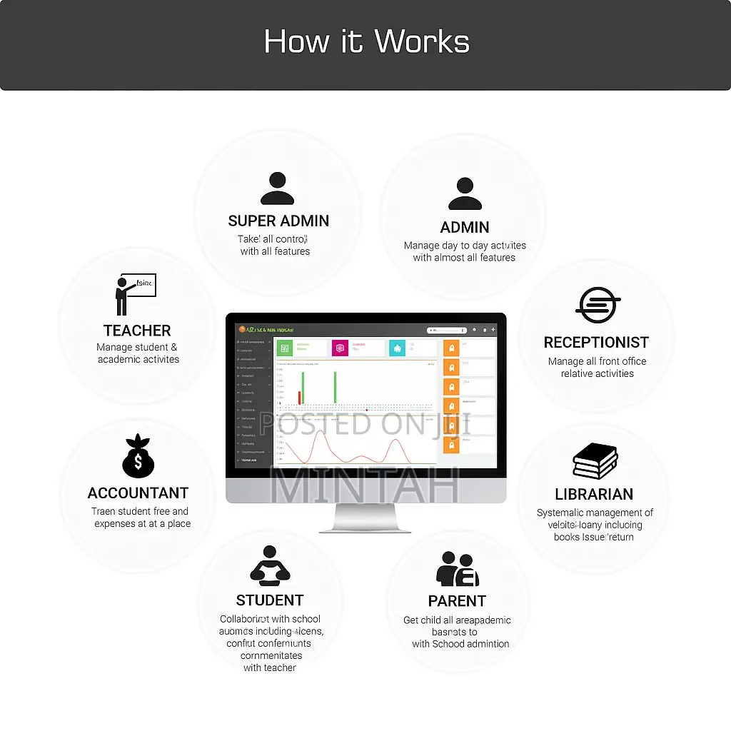 School Management System – All-in-One Solution
