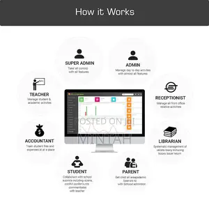 School Management System – All-in-One Solution