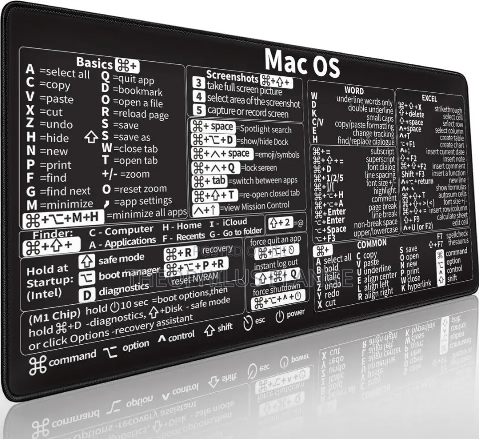 Mouse Pad With Mac Os Shortcuts