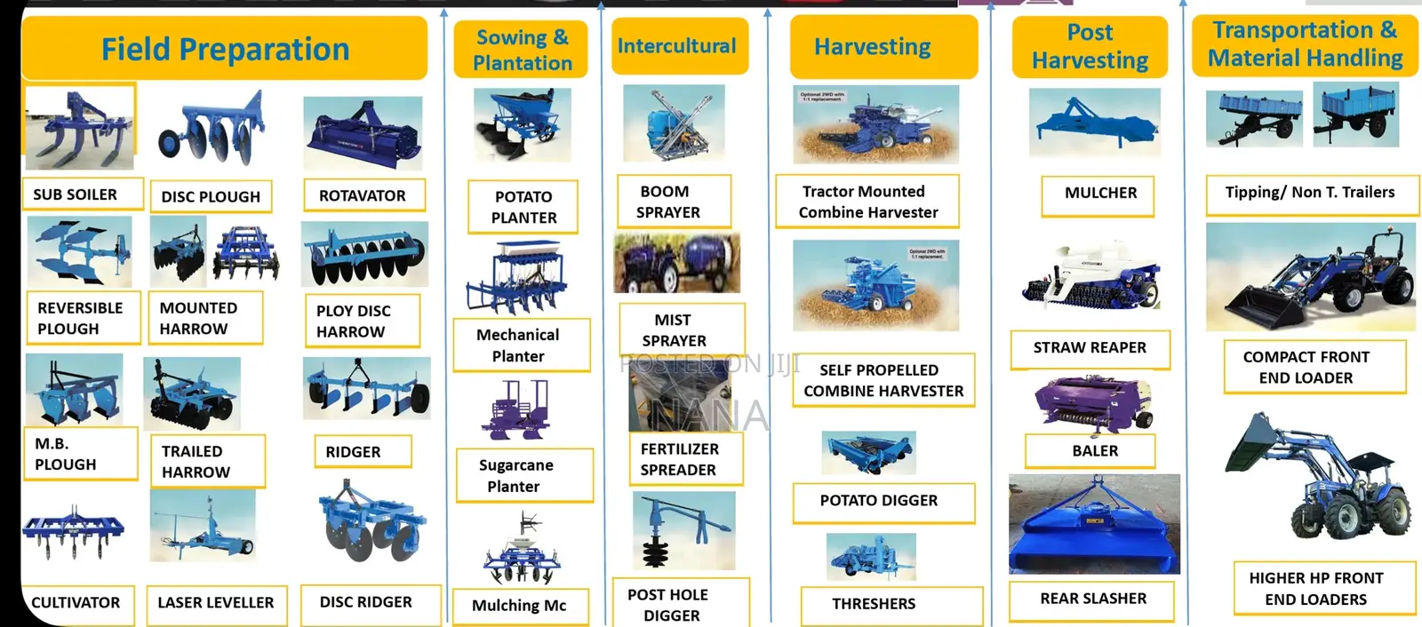 Brand New Farm Implements