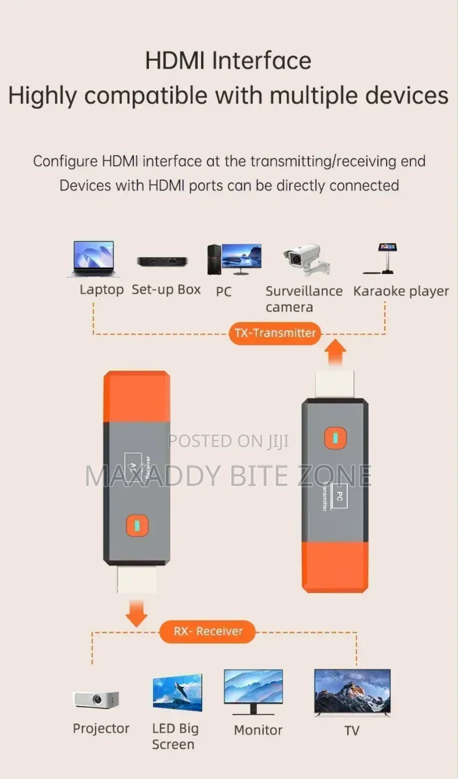 1080p 50m Wireless Hdmi-compatible Video Receiver
Transmitter Extender