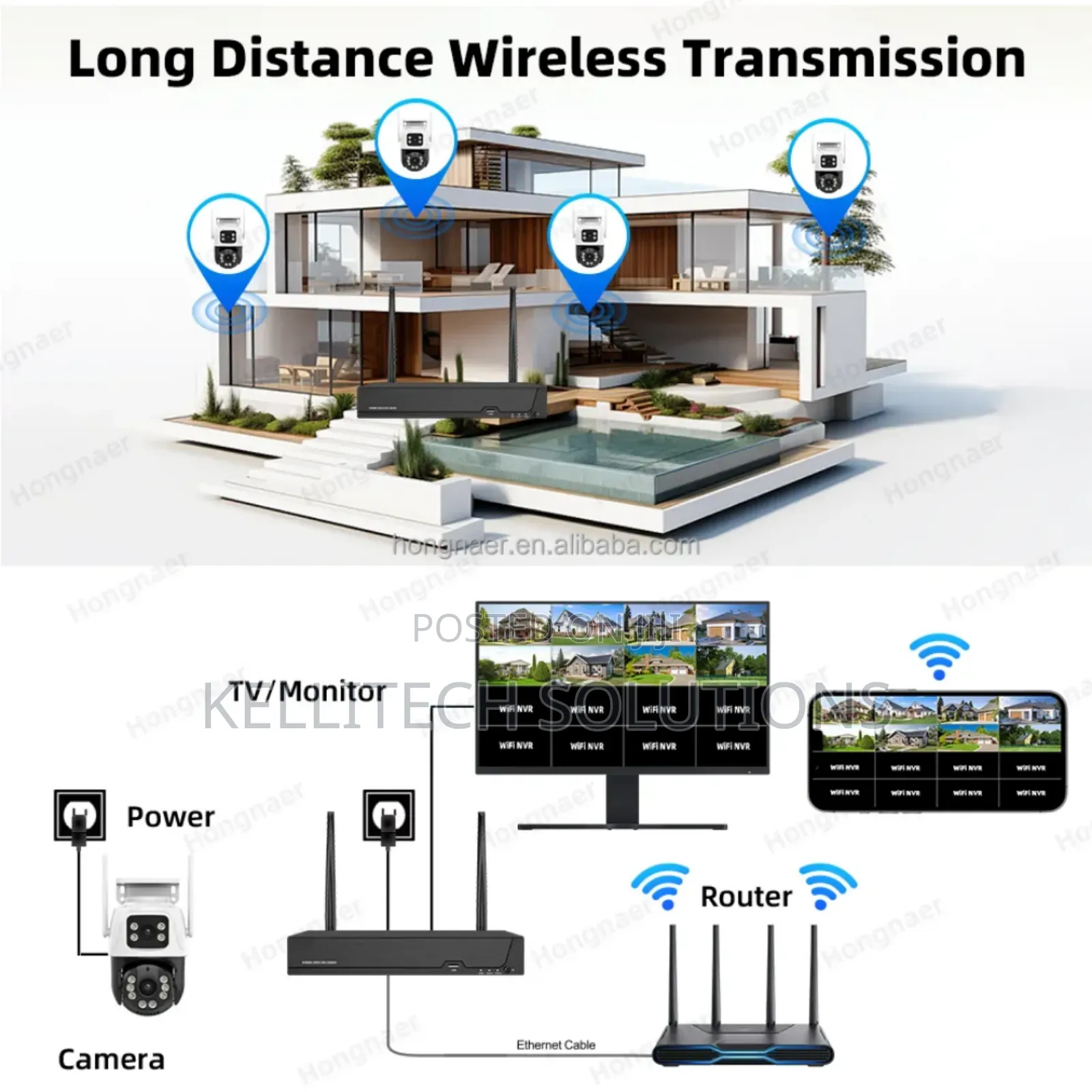 2026 Flagship Smart Wifi CCTV Camera With Double Lens