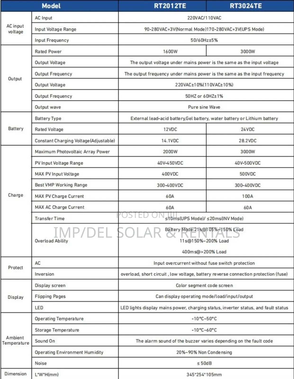 1.6kw Solar Inverter High Efficiency