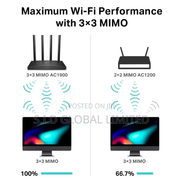 Tp-link Ac1900 Allows You To Connect More Devices
