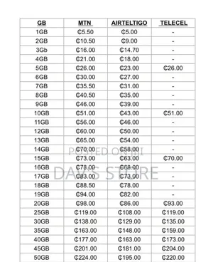 Cheap Bundles for All Networks