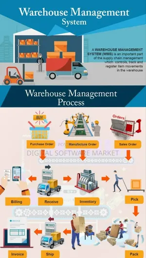 Warehouse Management Software ( Onetime Payment)