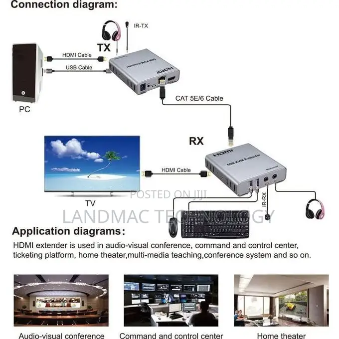 Hdmi 60m KVM Extender With Audio