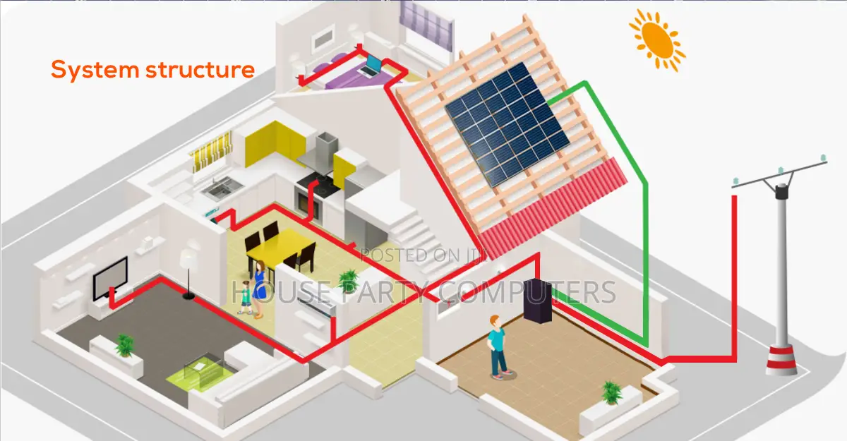 Energy Storage System 2.4kw Inverter Kw Solar