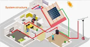 Energy Storage System 2.4kw Inverter Kw Solar