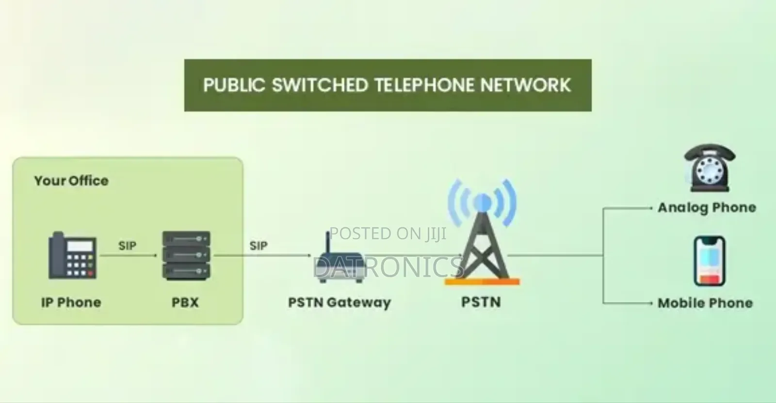Business Telephone Line