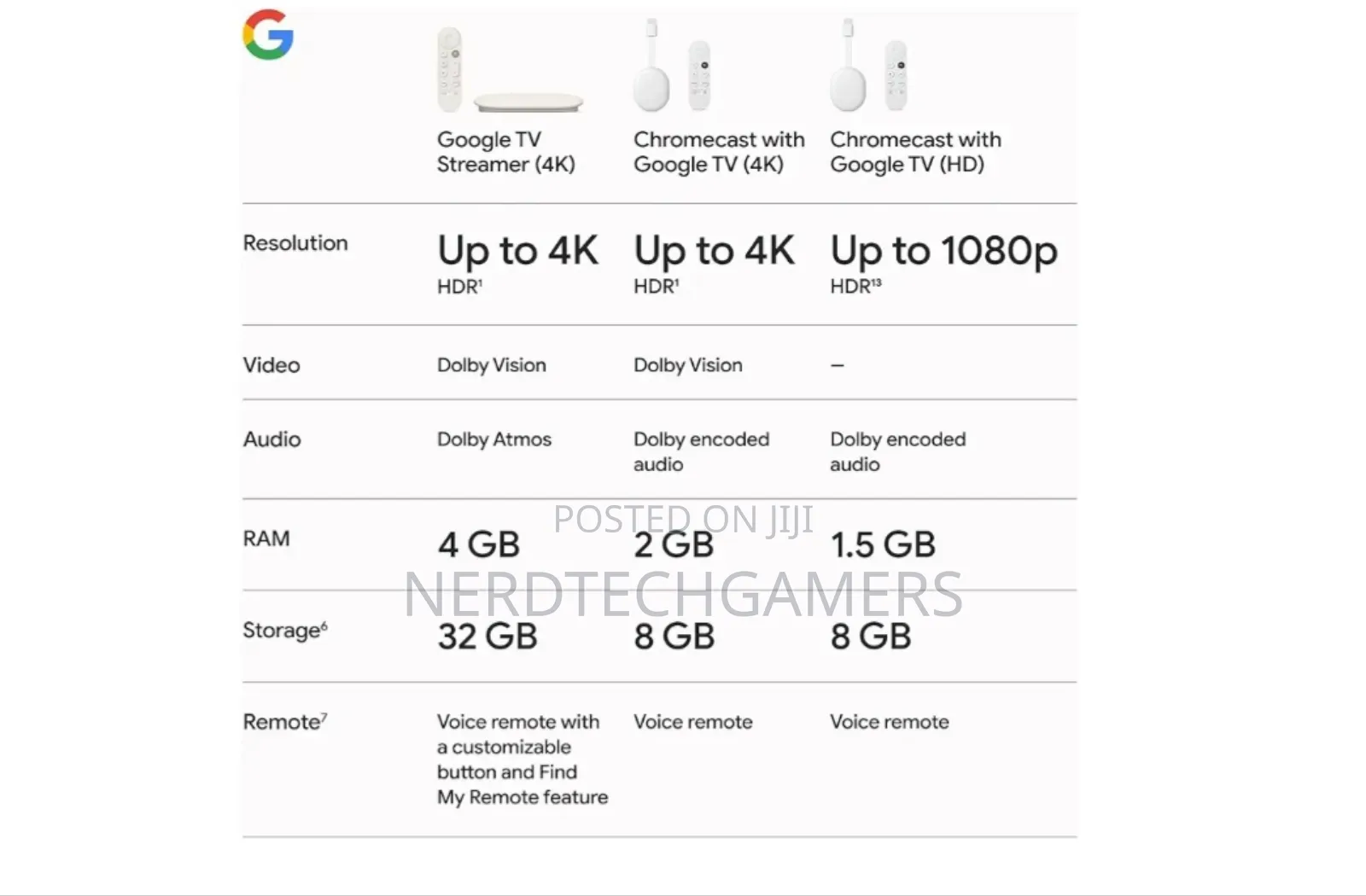 Google Tv Streamer