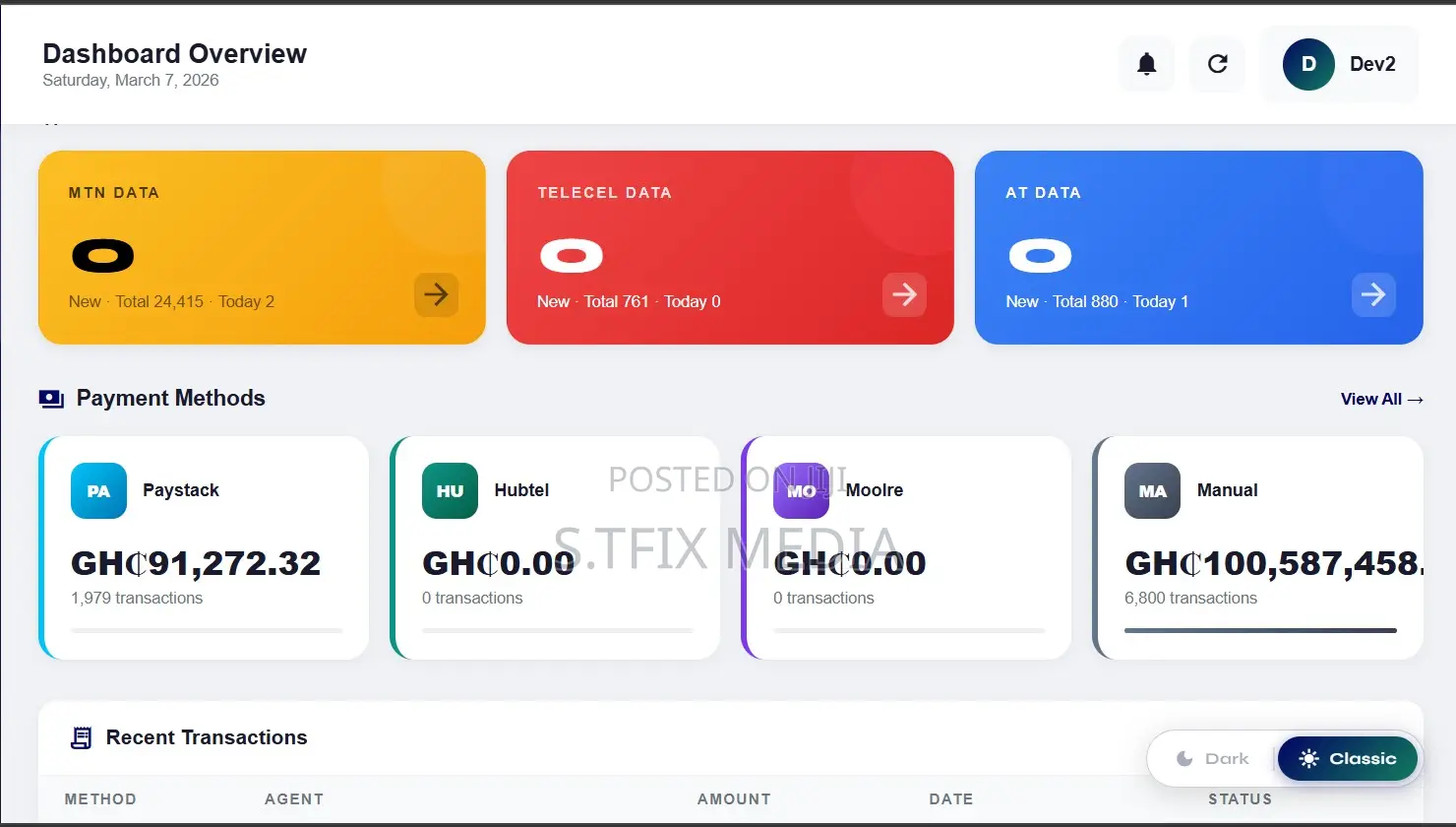 Data and Airtime Selling Website