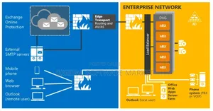 Microsoft Exchange Server 2016 Standard