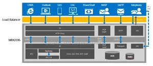 Microsoft Exchange Server 2016 Standard
