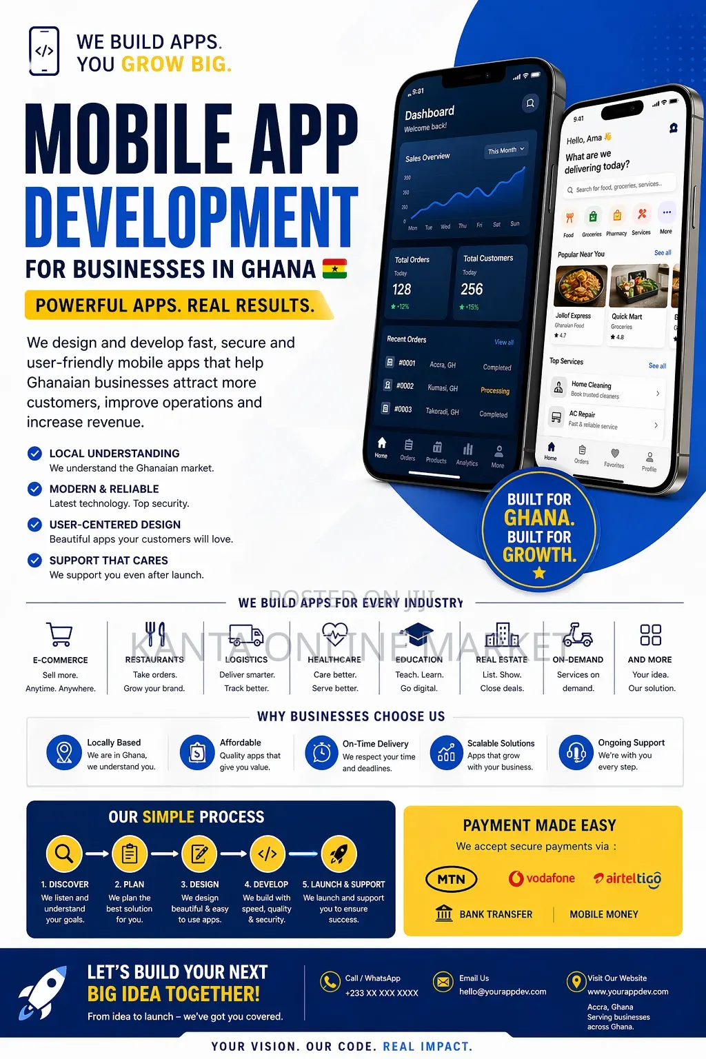 Turn Your Business Idea Into a Powerful Mobile App