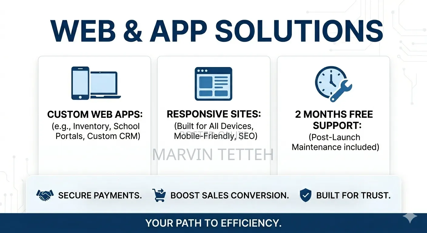 Custom Web App Development – Build to Scale Increase Sales
