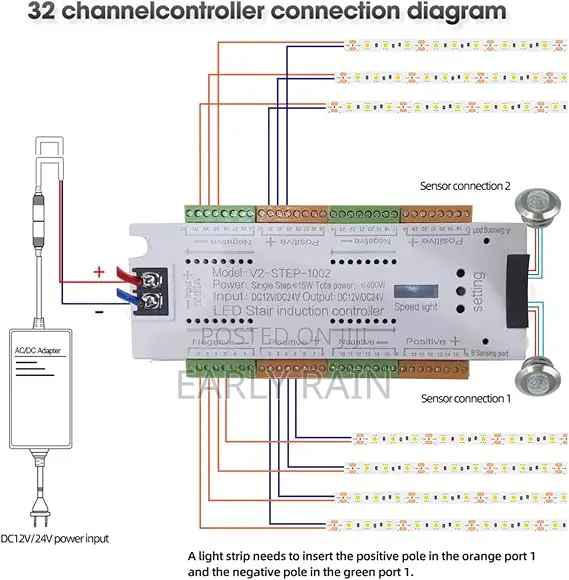Motion Sensor Led Stair Light Controller 32 Channel Light Controller