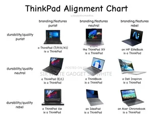 Laptop Screen