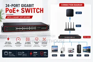 Full Gigabit 24 Port Sfp+ Fiber Ports- High-power Network Splitter