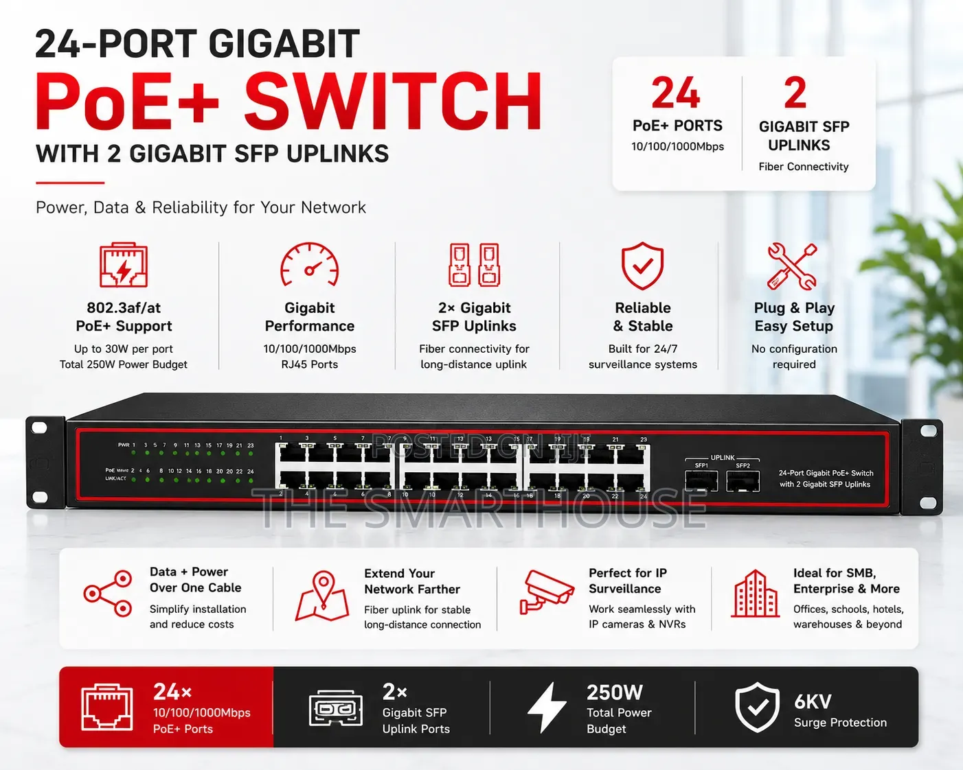 Full Gigabit 24 Port Sfp+ Fiber Ports- High-power Network Splitter