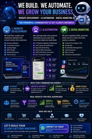 Boost Sales With Ai-Integrated Websites